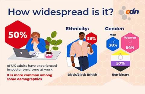 Prescribing success with inclusivity for Executive Development Network
